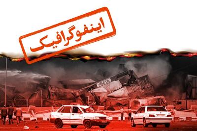 اینفوگرافیک/ ۲۱ نهاد مقصر در حادثه بندر شهید رجایی