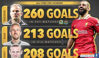 محمد صلاح در صدر بیشترین گل و پاس گل لیگ برتر انگلیس از فصل 18-2017
