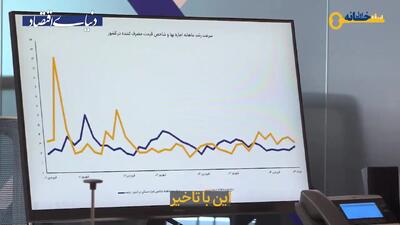 کدام متغیر باعث کاهش اجاره‌بهای مسکن خواهد شد؟