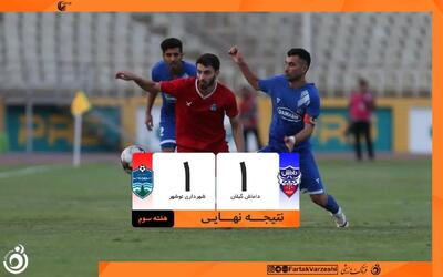 رحمتی به خواسته اش رسید؛ نظرمحمدی همچنان بدون برد