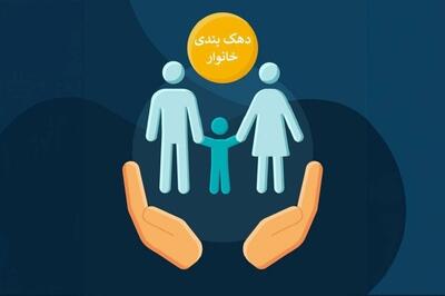 دهک‌بندی یارانه نقدی خانوار تغییر کرد؛ آموزش تصویری مشاهده دهک و اعتراض