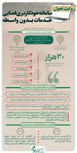 اینفوگرافیک | سامانه خودکاربری قضایی، خدمات بدون واسطه