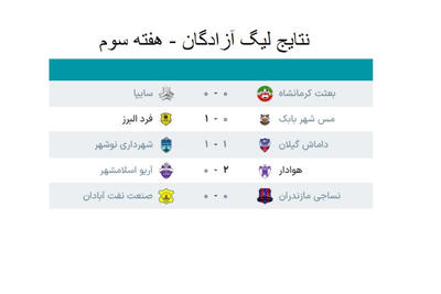 نتایج و جدول لیگ آزادگان پس از پایان روز اول از هفته سوم