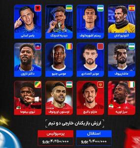عکس/ مقایسه تعداد و ارزش بازیکنان خارجی استقلال و پرسپولیس | اقتصاد24
