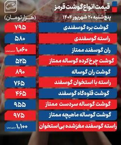 قیمت گوشت قرمز امروز ۲۰ شهریور ۱۴۰۴
