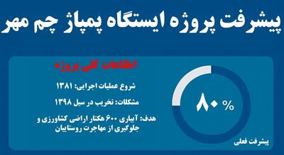 اینفوگرافیک| «چم مهر» نفس‌های آخر یک پروژه ۲۰ ساله!
