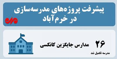 اینفوگرافیک| کلنگ‌زنی مدارس فردا به جای کانکس‌های دیروز!