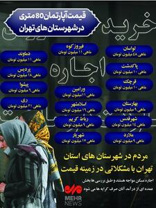 اینفوگرافی/ اجاره بهای آپارتمان ۸۰ متری در استان تهران | اقتصاد24