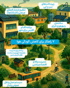 7 راهکار جهانی کاهش آلودگی هوا