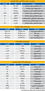 دکه - ۱۴۰۴/۰۶/۲۲