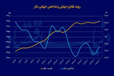 رکوردشکنی پی‌در‌پی «اونس»