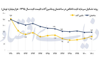 بحران پوسیدگی صنعتی
