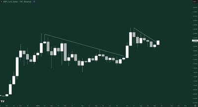 پیش‌بینی قیمت XRP: هدف XRP ۳.۳۰ تا ۳.۷۰ دلار با راه‌اندازی ETF اسپات آمریکا