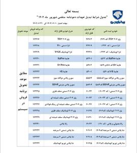 عدم فعال سازی شرایط پرداخت برای دعوتنامه های منقضی شهریور ماه