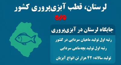 اینفوگرافیک| قطب تولید ماهی از پیشتازی در تولید تا عقب‌ماندگی در مصرف!