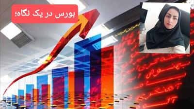 لیدری پالایشی ها و اهرمی ها| بهبود تدریجی تقاضا در بورس امروز