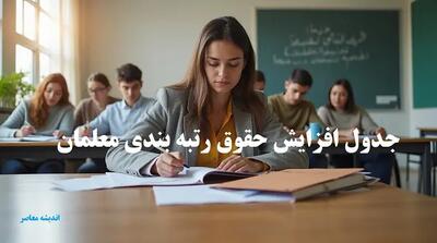 مبلغ دقیق حقوق معلمان تازه کار در آموزش و پرورش/ مبلغ حقوق نومعلمان چقدر است؟