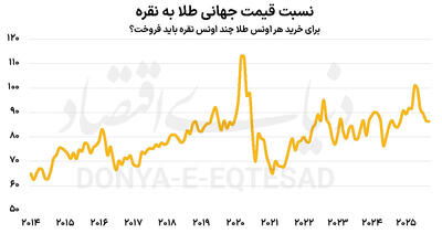 درخشش جمعی فلزات گران‌بها