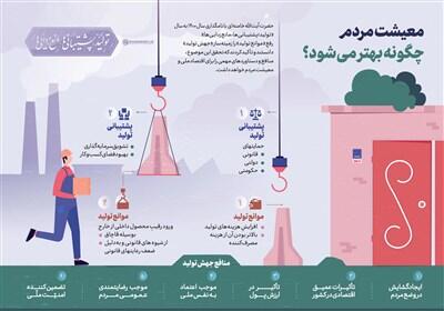 نقشه‌ راه ملّی برای خروج از تعلیق اقتصادی - اکونیوز