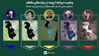 اینفوگرافی/کارنامه دولت‌های مختلف در نابودی دریاچه ارومیه | اقتصاد24