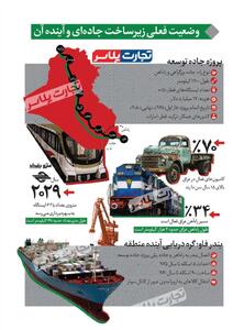 اینفوگرافی/ وضعیت زیرساخت‌های عراق چگونه است؟ | اقتصاد24