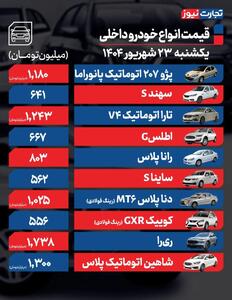 قیمت خودرو امروز ۲۳ شهریور ۱۴۰۴ / بازار خودرو از تب و تاب افتاد