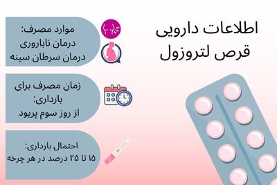 طریقه مصرف قرص لتروزول برای بارداری + ۷ علامت تخمک گذاری بعد مصرف