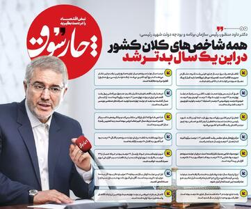 داوود منظور، رئیس سازمان برنامه و بودجه دولت شهید رئیسی: همه شاخص‌های کلان کشور در این یک سال بدتر شده است
