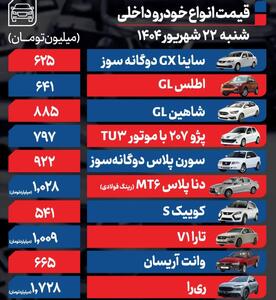 قیمت خودروهای داخلی و خارجی ؛ رشد 250 میلیونی چانگان سایپا در بازار آزاد + جدول