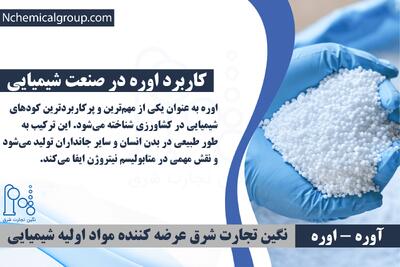 نقش بور، اوره و دوده در صنعت