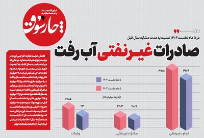 صادرات غیرنفتی آب رفت