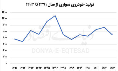 تئوری خودرویی اثر ماشه