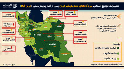 خاموشی برق و کمبود گاز با انرژی پاک مهار می‌شود؟
