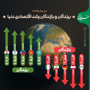 اینفوگرافی/ برندگان و بازندگان رشد اقتصادی در سال ۲۰۲۵ | اقتصاد24