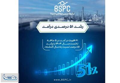 درآمد ۵ ماهه پتروشیمی بوعلی سینا از مرز ۴۱ همت گذشت | نفت ما