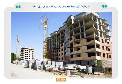 روند تورم نهاده‌های ساختمانی تهران در بهار ۱۴۰۴ 