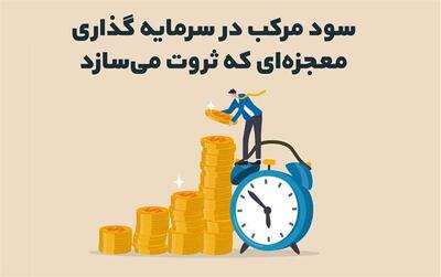 سود مرکب در سرمایه گذاری؛ معجزه‌ای که ثروت می‌سازد