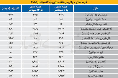 کورسوی امید در سایه رکود