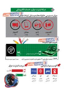اینفوگرافی / شبکه اینترنت و فروشگاه‌های اینترنتی عراق کدامند؟ | اقتصاد24