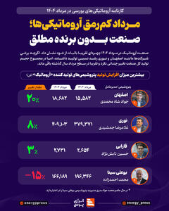 مرداد کم‌رمق آروماتیکی‌ها؛ صنعت بدون برنده مطلق +اینفوگرافیک