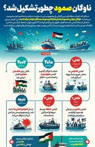 اینفوگرافیک/ ناوگان صمود چطور تشکیل شد؟- گرافیک و کاریکاتور اینفوگرافیک تسنیم | Tasnim