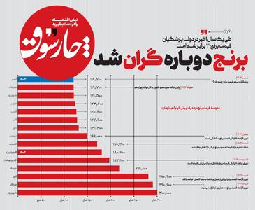 برنج دوباره گران شد