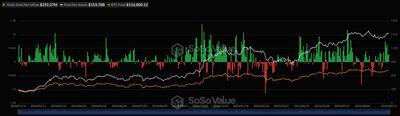 پرونده‌های صندوق قابل معامله در بورس (ETF) ارزهای دیجیتال، سازمان بورس و اوراق بهادار آمریکا (SEC) را با محصولات آوالانچ، سویی و بونک غرق کرده‌اند، زیرا منتشرکنندگان در حال آزمودن محدودیت‌ها هستند.
