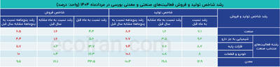 دو روایت متفاوت از رکود بعد از جنگ