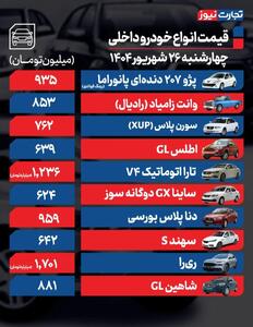 قیمت خودرو امروز ۲۶ شهریور ۱۴۰۴ / کدام خودرو مونتاژی ۹۰ میلیون تومان گران شد؟