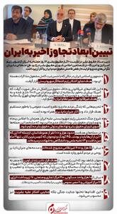 اینفوگرافیک | تبیین ابعاد تجاوز اخیر به ایران