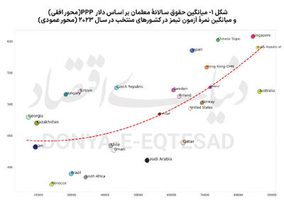 اهمیت سرمایه‌گذاری در آموزش