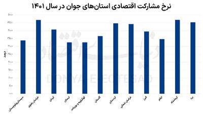 اقتصاد غیررسمی در نواحی مرزی