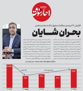 افزایش ۴۴ درصدی مطالبات معوق بانک صنعت و معدن با مدیرعاملی محمود شایان