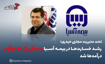 تحت مدیریت مجتبی حیدری؛ رشد خسارت‌ها در بیمه آسیا  بیش از دو برابر  درآمدها شد